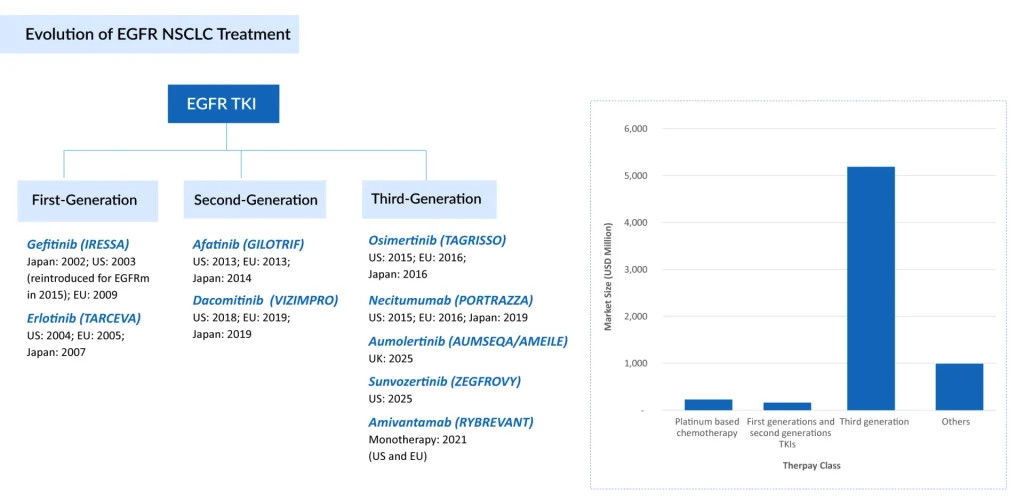 Evolution-of-EGFR-NSCLC-Treatment