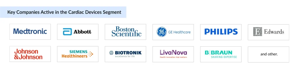 Key-Companies-Active-in-the-Cardiac-Devices-Segment