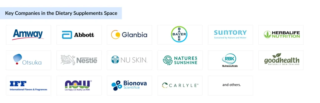 Key-Companies-in-the-Dietary-Supplements-Space