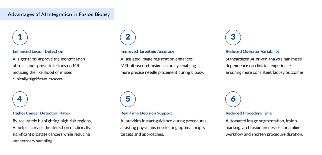 Major-Advantages-of-AI-Integration-in-Fusion-Biopsy