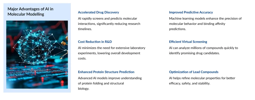 Major-Advantages-of-AI-in-Molecular-Modelling