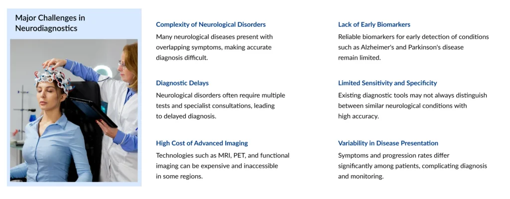 Major-Challenges-in-Neurodiagnostics