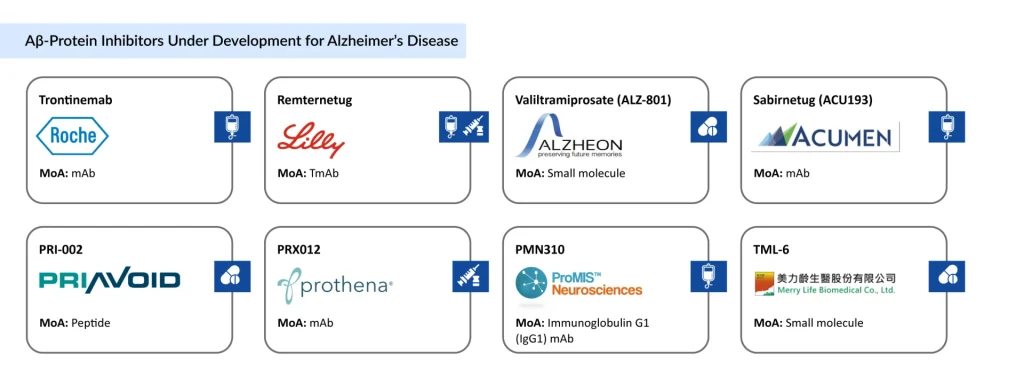 Aβ-Protein-Inhibitors-Under-Development-for-Alzheimers-Disease