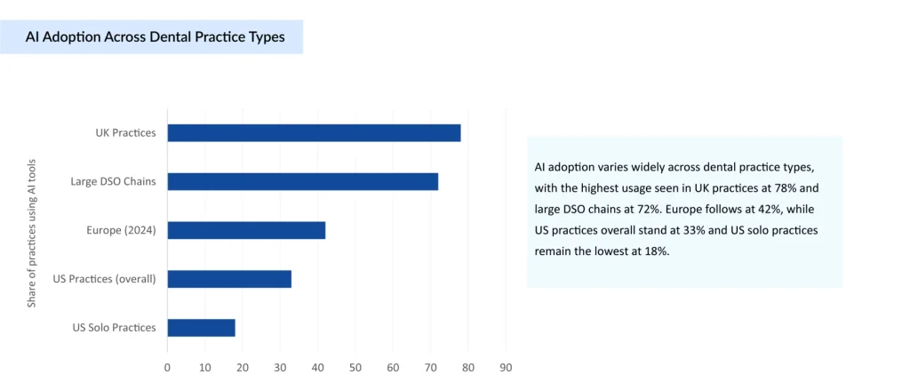 AI-Adoption-Across-Dental-Practice-Types