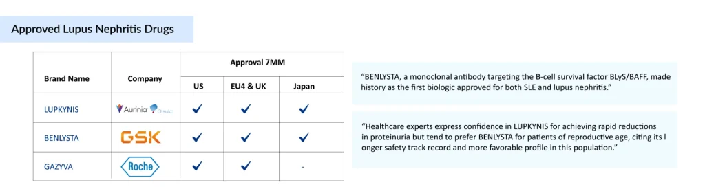 Approved-Lupus-Nephritis-Drugs