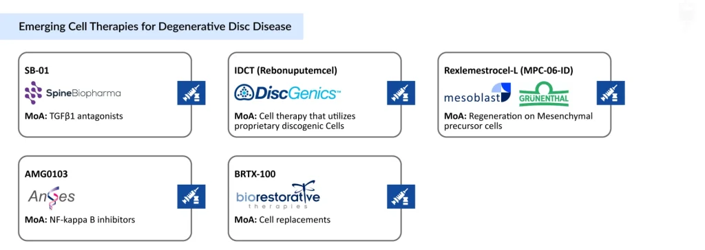 Emerging-Cell-Therapies-for-Degenerative-Disc-Disease