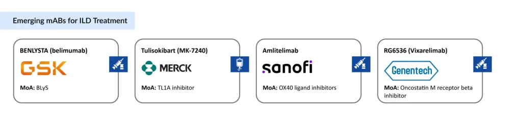 Emerging-mABs-for-ILD-Treatment