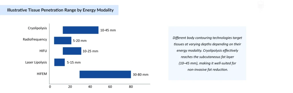 Illustrative-Tissue-Penetration-Range-by-Energy-Modality