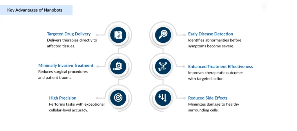 Key-Advantages-of-Nanobots