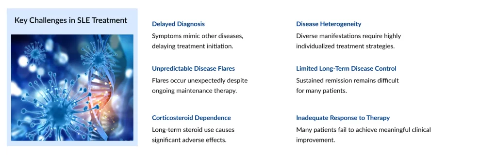 Key-Challenges-in-SLE-Treatment