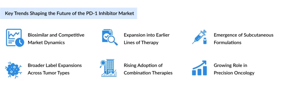 Key-Trends-Shaping-the-Future-of-the-PD-1-Inhibitor-Market