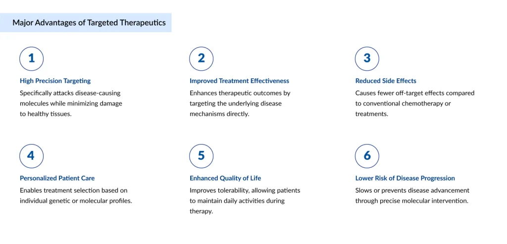 Major-Advantages-of-Targeted-Therapeutics