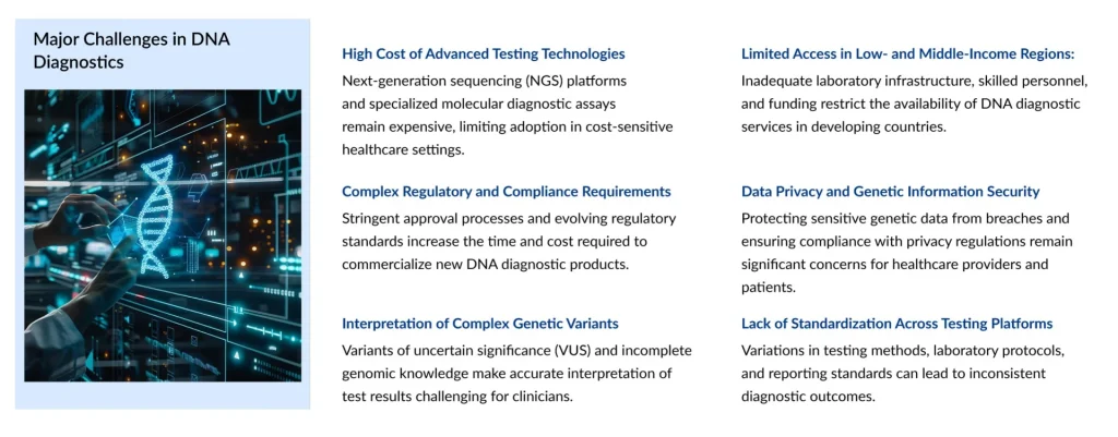 Major-Challenges-in-DNA