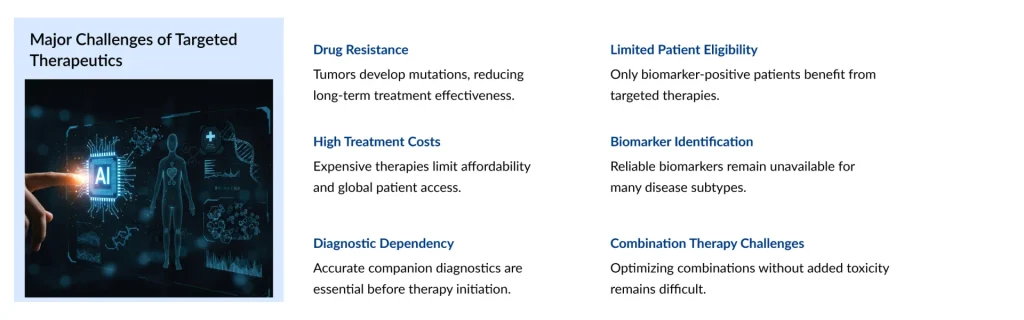 Major-Challenges-of-Targeted-Therapeutics