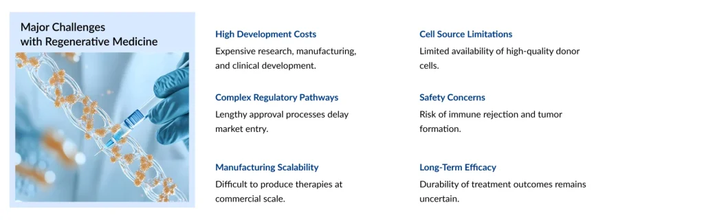 Major-Challenges-with-Regenerative-Medicine