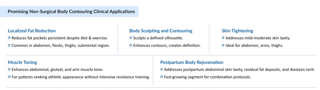 Promising-Non-Surgical-Body-Contouring-Clinical-Applications