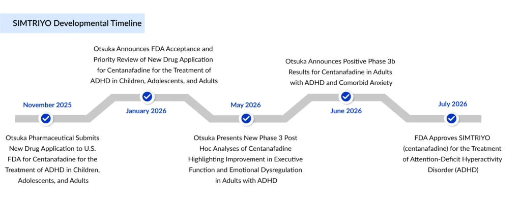 SIMTRIYO-Developmental-Timeline
