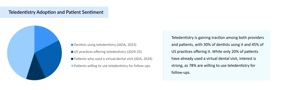 Teledentistry-Adoption-and-Patient-Sentiment