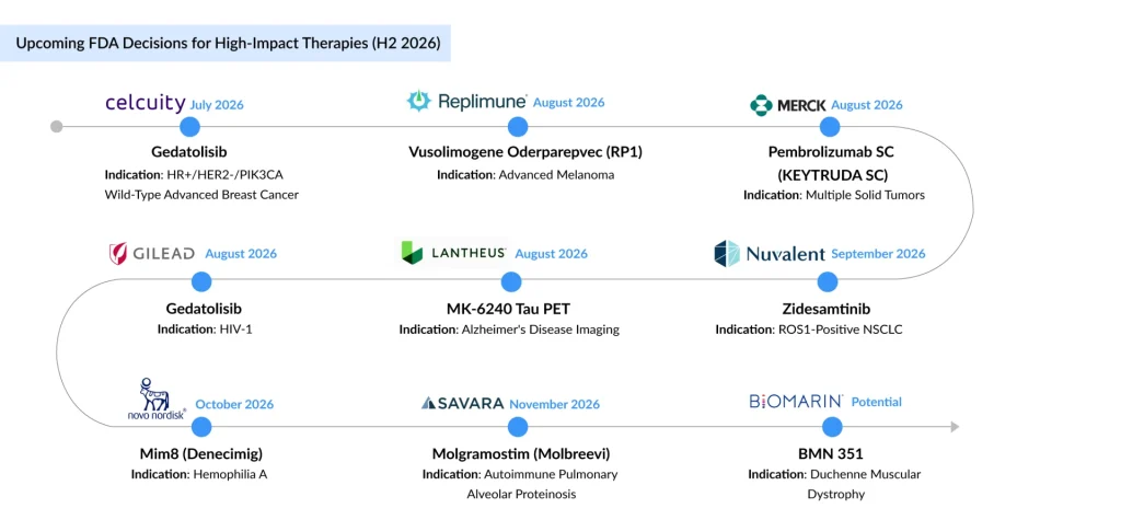 Upcoming-FDA-Decisions-for-High-Impact-Therapies-(H2-2026)
