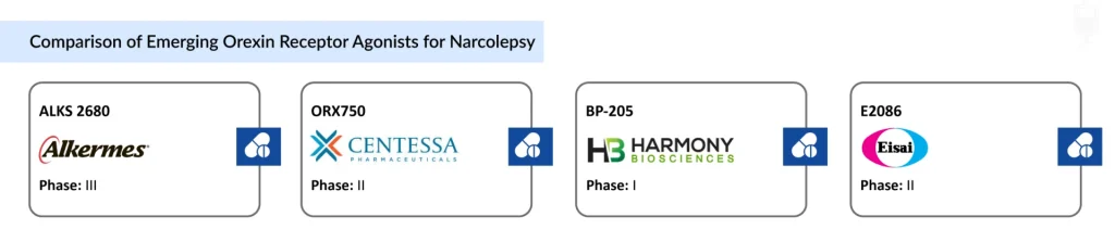 Comparison-of-Emerging-Orexin-Receptor-Agonists-for-Narcolepsy