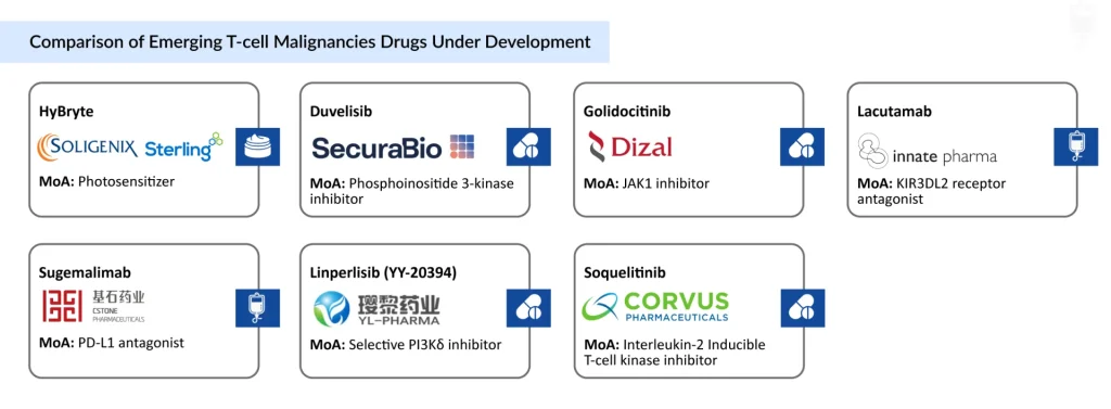 Comparison-of-Emerging-T-cell-Malignancies-Drugs-Under-Development