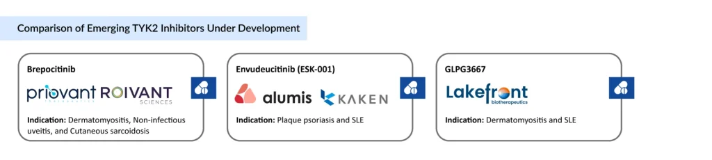 Comparison-of-Emerging-TYK2-Inhibitors-Under-Development