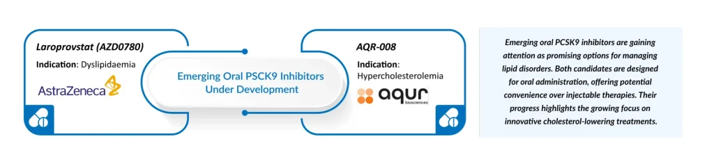 Emerging-Oral-PSCK9-Inhibitors-Under-Development