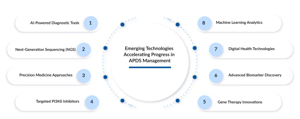 Emerging-Technologies-Accelerating-Progress-in-APDS-Management