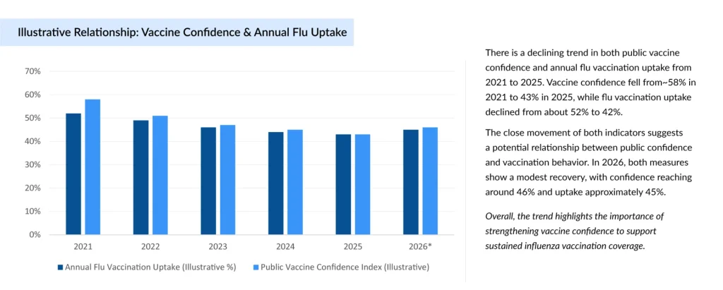 Illustrative-Relationship-Vaccine-Confidence-&-Annual-Flu-Uptake-Analysis