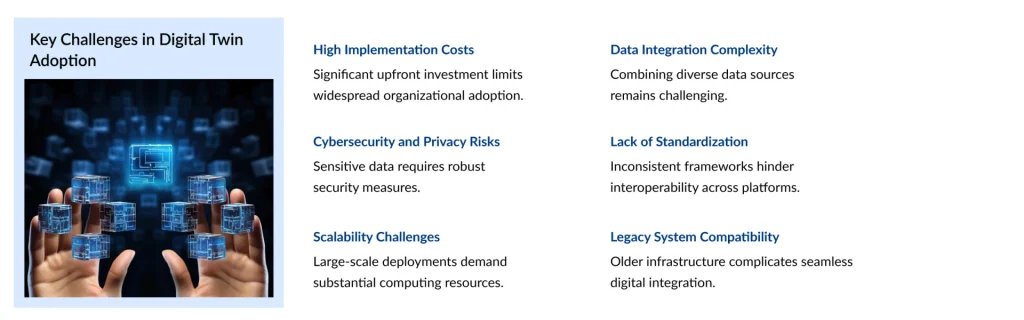 Key-Challenges-in-Digital-Twin-Adoption