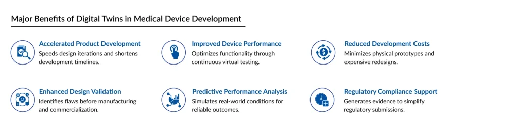 Major-Benefits-of-Digital-Twins-in-Medical-Device-Development