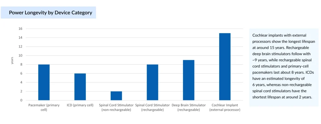 Power-Longevity-by-Device-Category