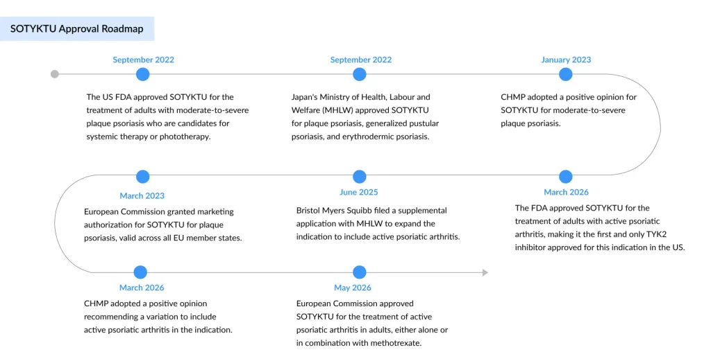 SOTYKTU-Approval-Roadmap