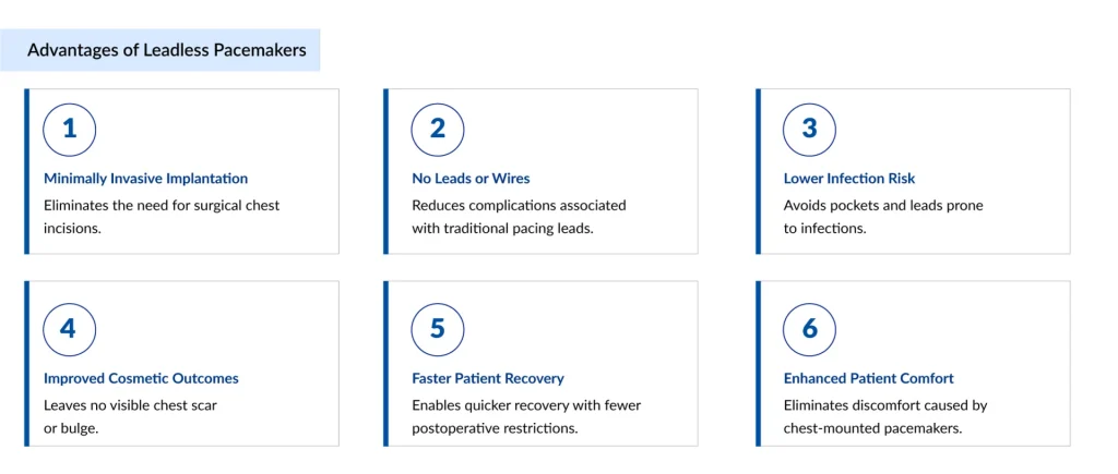 Advantages-of-Leadless-Pacemakers