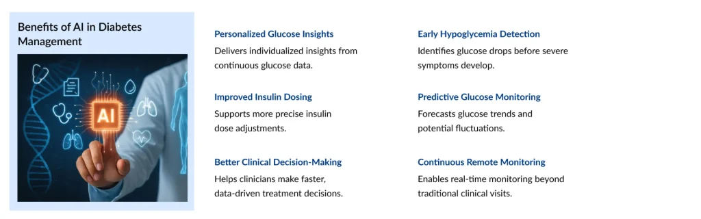 Benefits-of-AI-in-Diabetes-Management
