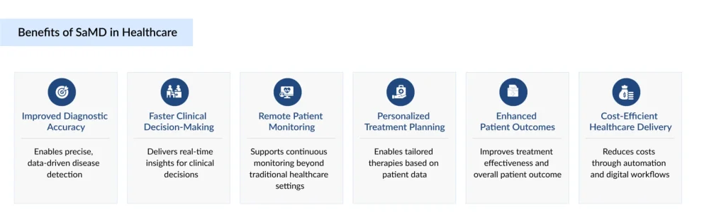 Benefits-of-SaMD-in-Healthcare