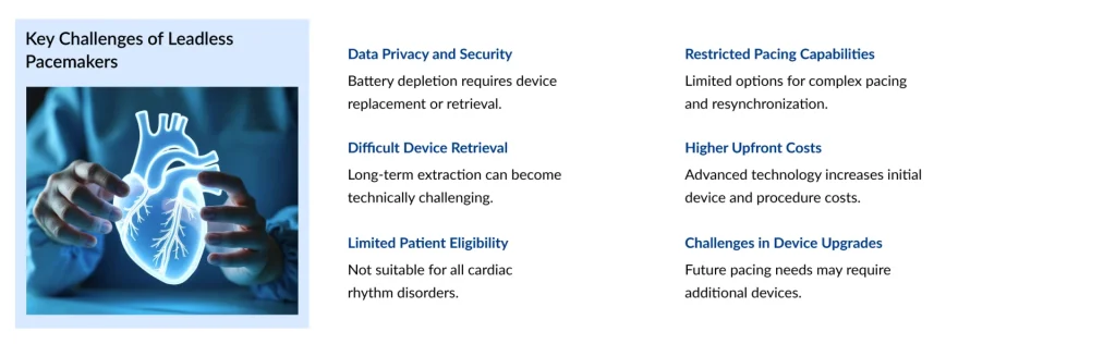 Key-Challenges-of-Leadless-Pacemakers