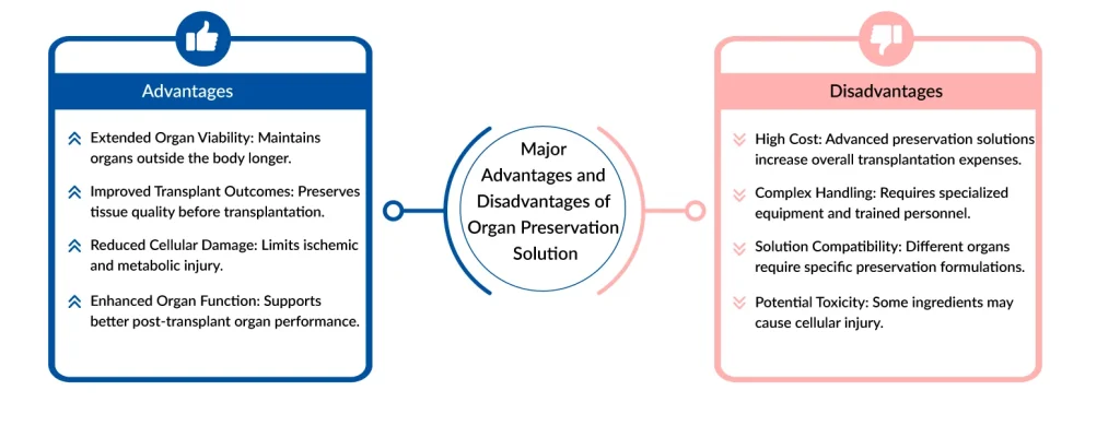 Major-Advantages-and-Disadvantages-of-Organ-Preservation-Solution