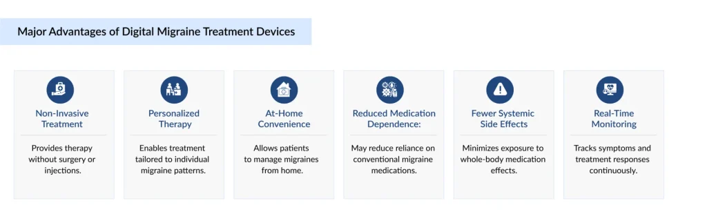 Major-Advantages-of-Digital-Migraine-Treatment-Devices