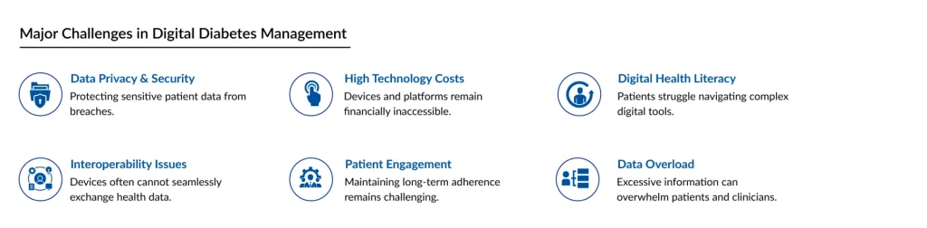 Major-Challenges-in-Digital-Diabetes-Management