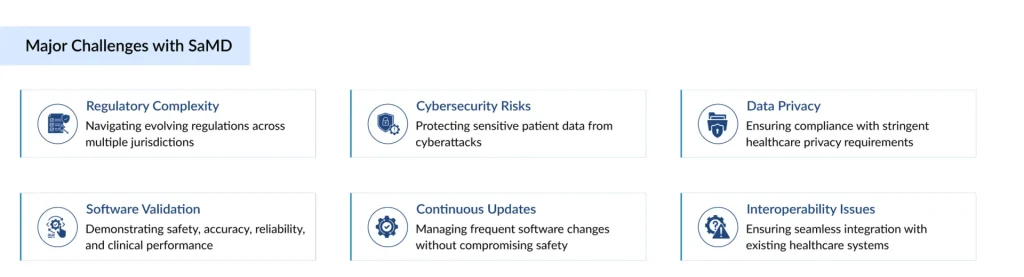 Major-Challenges-with-SaMD