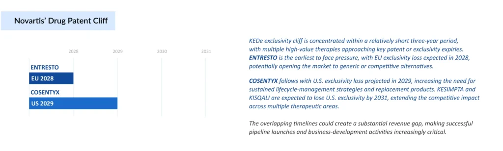Novartis’-Drug-Patent-Cliff