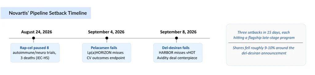 Novartis-Pipeline-Setback-Timeline