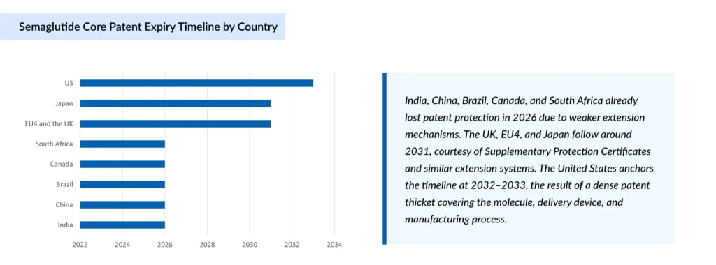 Semaglutide-Core-Patent-Expiry-Timeline-by-Country
