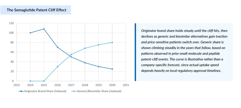 The-Semaglutide-Patent-Cliff-Effect