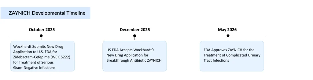 ZAYNICH-Developmental-Timeline