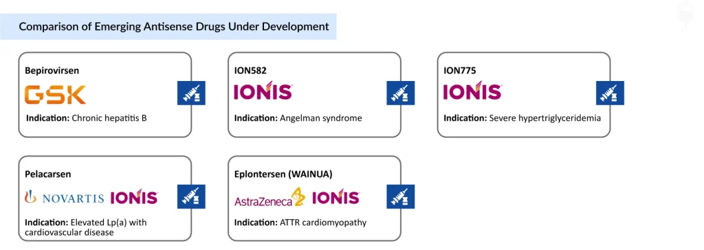 Comparison-of-Emerging-Antisense-Drugs-Under-Development