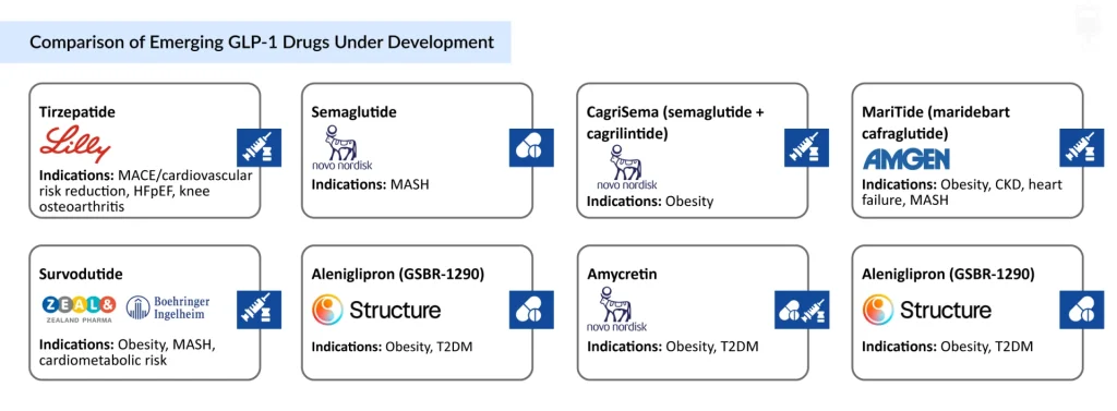 Comparison-of-Emerging-GLP-1-Drugs-Under-Development