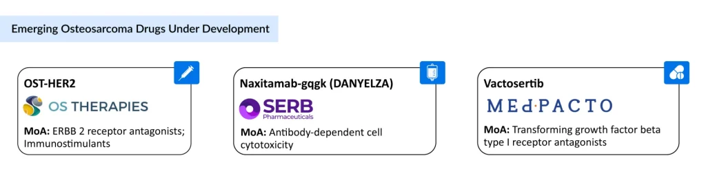 Emerging-Osteosarcoma-Drugs-Under-Development