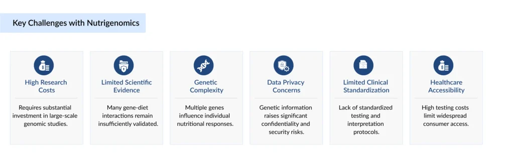 Key-Challenges-with-Nutrigenomics